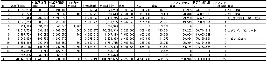 /img/blog/BA2010_income.jpg