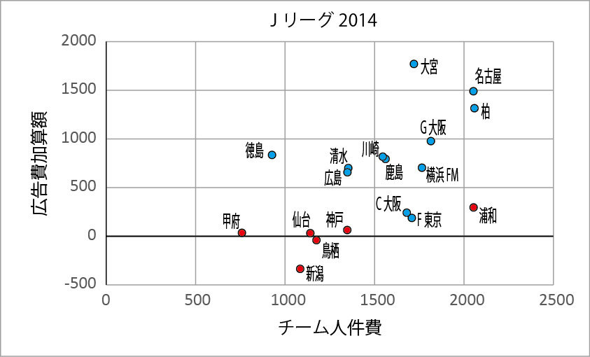 /img/blog/Jleague2014.jpg